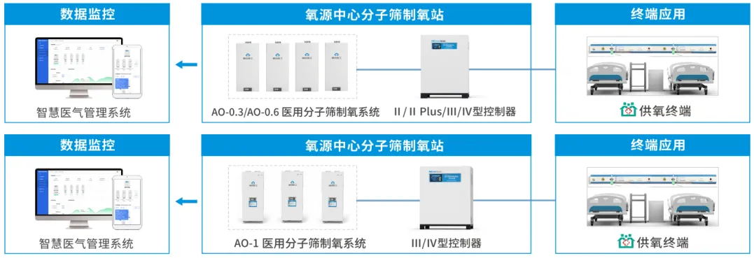 [XYY-JY24] Контроллер типа IV для малогабаритного медицинского молекулярного кислородного генератора (6)