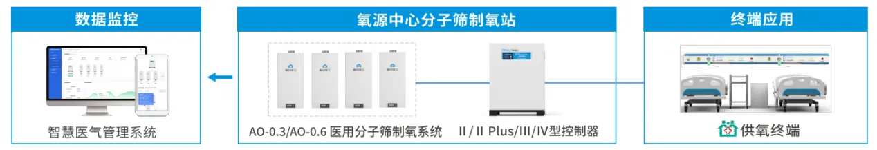 [XYY-JY32] Контроллер типа II для малогабаритного медицинского молекулярного кислородного генератора (6)