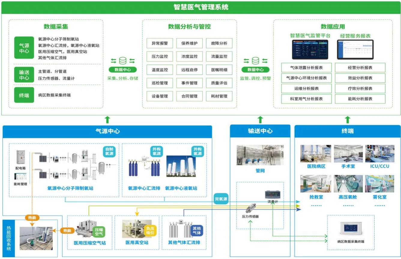АО-15 [15 м³ч] Крупногабаритный медицинский кислородный генератор с молекулярным ситом (16)