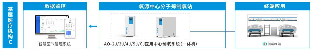 Интегрированная система генерации кислорода в больнице (11)