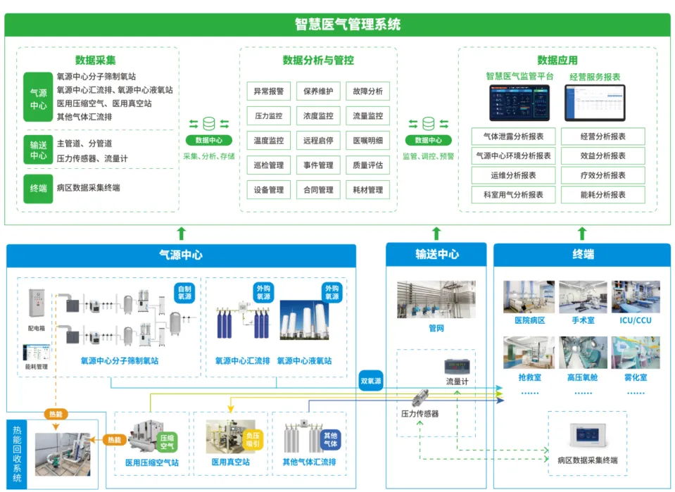 Интеллектуальная система управления медицинскими газами (8)