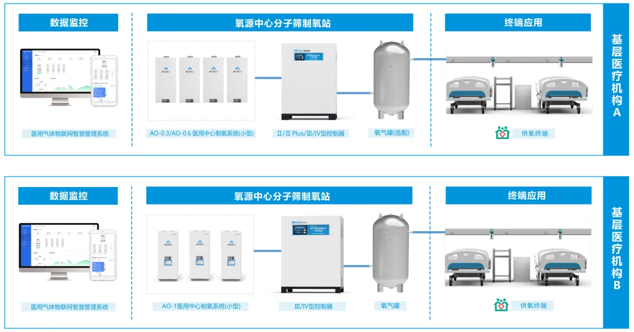Распределенная-система-генерации-кислорода-в-больнице-(15)